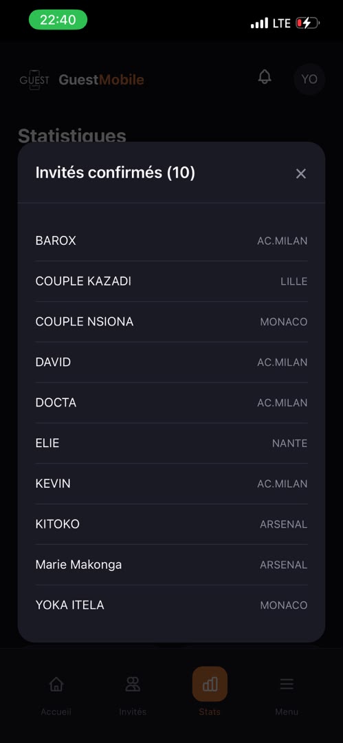 Liste des invités confirmés