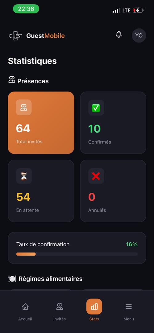 Statistiques de l'événement